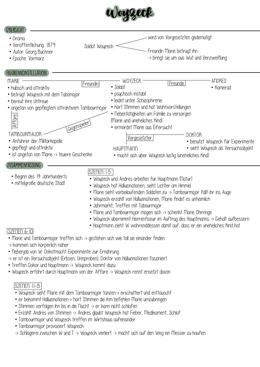 ÜBERSICHT
• Drama
Veröffentlichung: 1879
• Autor: Georg Büchner
Epoche: Vormärz
●
FIGURENKONSTELLATION
MARIE
• hübsch und attraktiv
betrügt 