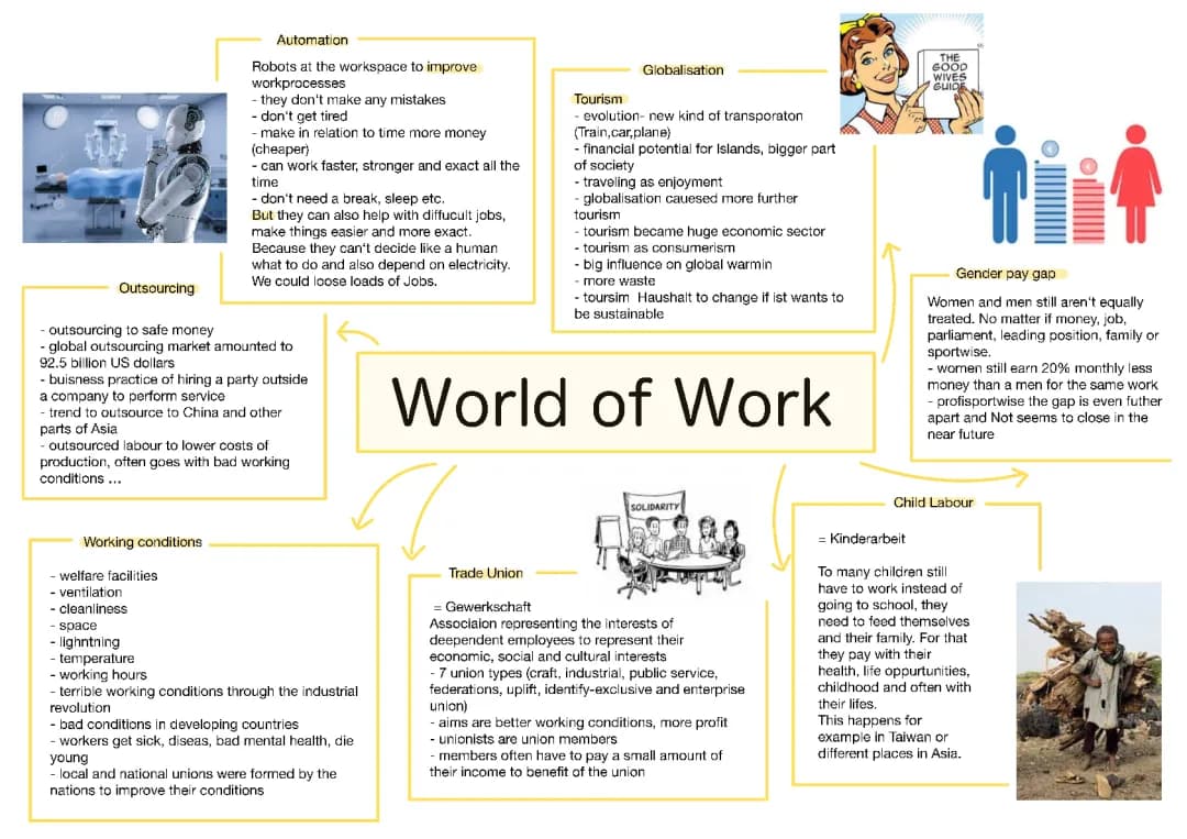 How Automation and Outsourcing Change Jobs: Exploring Pros, Cons, and the Future