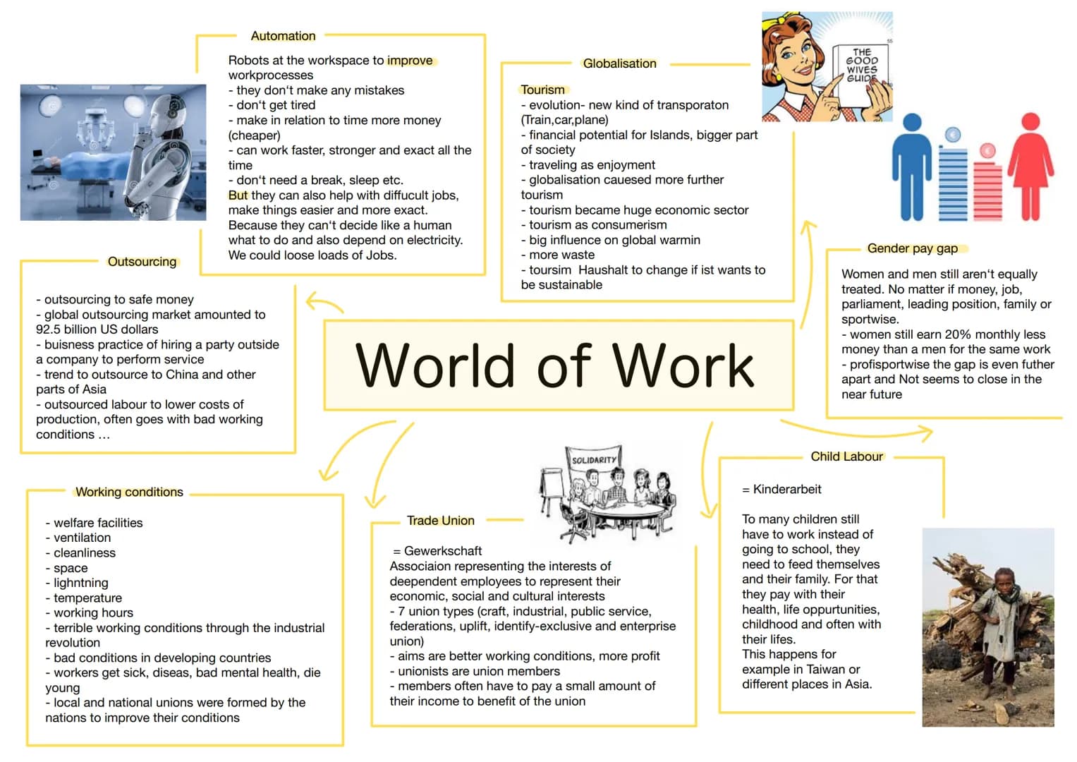 Outsourcing
Automation
Robots at the workspace to improve
workprocesses
- they don't make any mistakes
- don't get tired
- make in relation 