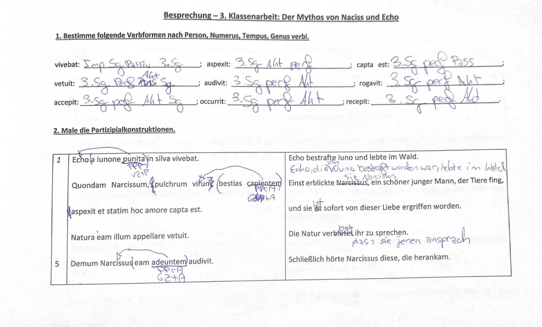 Klasse 7a
nom
I.
Beachte die Vokabelangaben und übersetze den Text in angemessenes Deutsch:
Der Mythos von Naciss und Echo
3. Imp. Aht
1 Ech