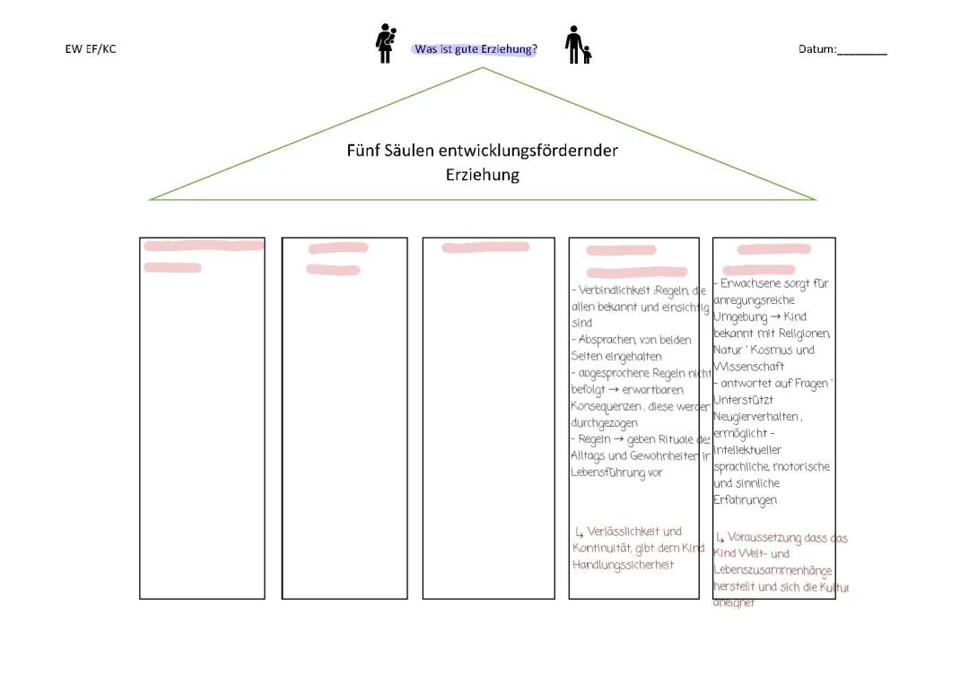 Die 5 Säulen der Erziehung 