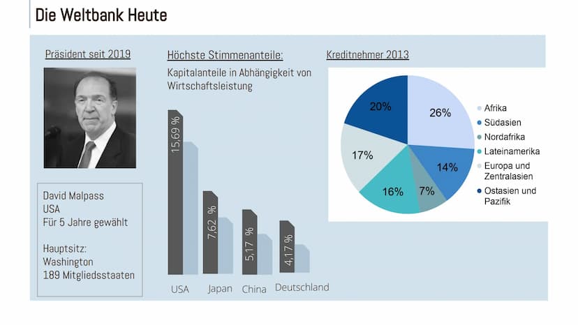 E-
000000
000000
J
Die Weltbank
Daria, Robert, Kais, Lucca,
Smilla, Viktoria AGENDA
Aufbau und Organisation
Ist die Weltbank wirklich
demokr