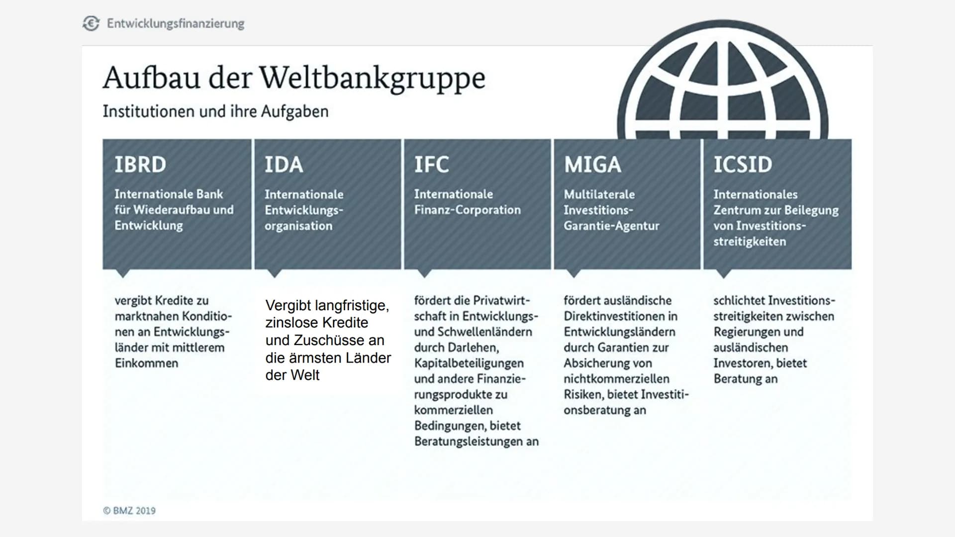 E-
000000
000000
J
Die Weltbank
Daria, Robert, Kais, Lucca,
Smilla, Viktoria AGENDA
Aufbau und Organisation
Ist die Weltbank wirklich
demokr