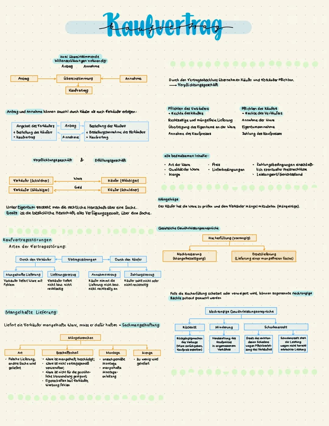 Antrag
Angebot des Verkäufers
+ Bestellung des Käufers
• Kaufvertrag
Verkäufer (Schuldner).
Verkäufer (Gläubiger).
Antrag und Annahme können
