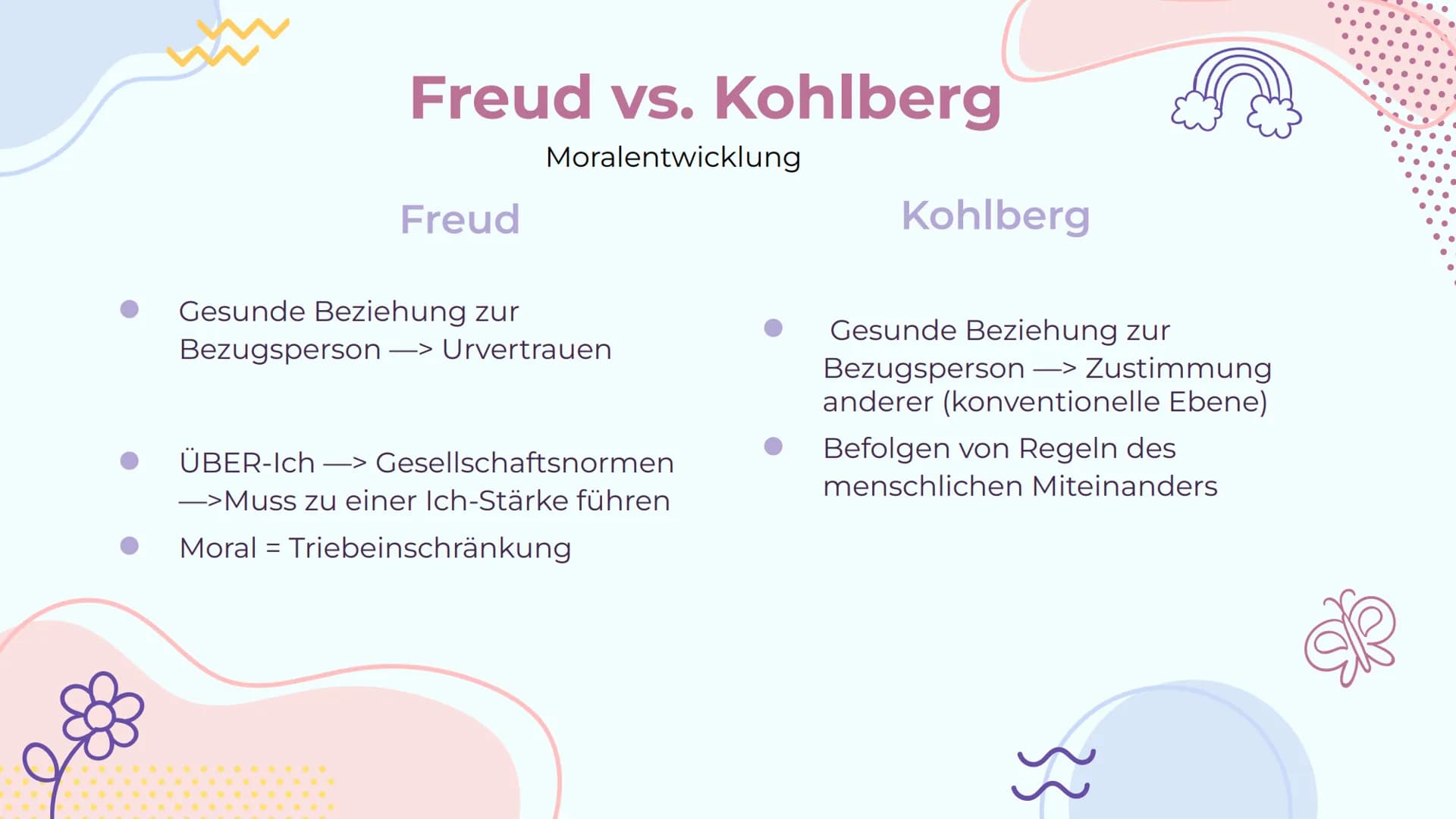 rok
Themenvernetzung
Von Lucie und Geeske
8}}
G Inhaltsverzeichnis
01
Entwicklung,
Sozialisation
und Erziehung
Freud, Erikson, Piaget,
Kohlb