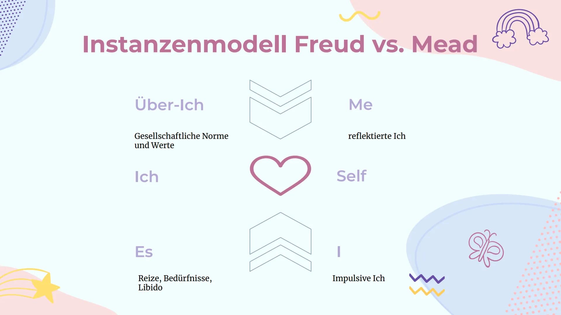 rok
Themenvernetzung
Von Lucie und Geeske
8}}
G Inhaltsverzeichnis
01
Entwicklung,
Sozialisation
und Erziehung
Freud, Erikson, Piaget,
Kohlb