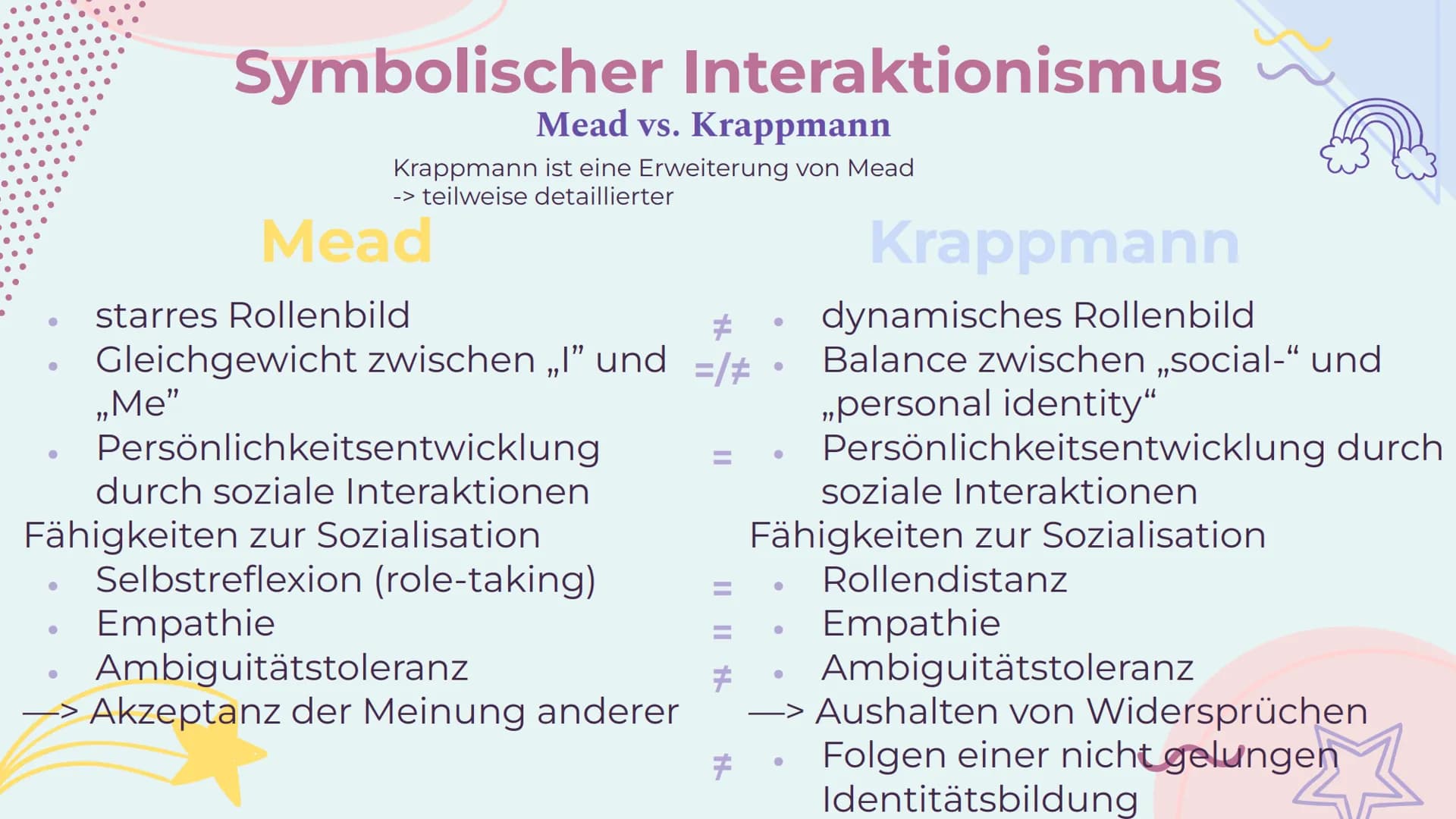 rok
Themenvernetzung
Von Lucie und Geeske
8}}
G Inhaltsverzeichnis
01
Entwicklung,
Sozialisation
und Erziehung
Freud, Erikson, Piaget,
Kohlb