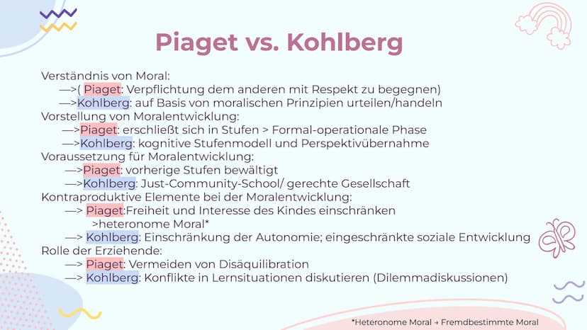 rok
Themenvernetzung
Von Lucie und Geeske
8}}
G Inhaltsverzeichnis
01
Entwicklung,
Sozialisation
und Erziehung
Freud, Erikson, Piaget,
Kohlb
