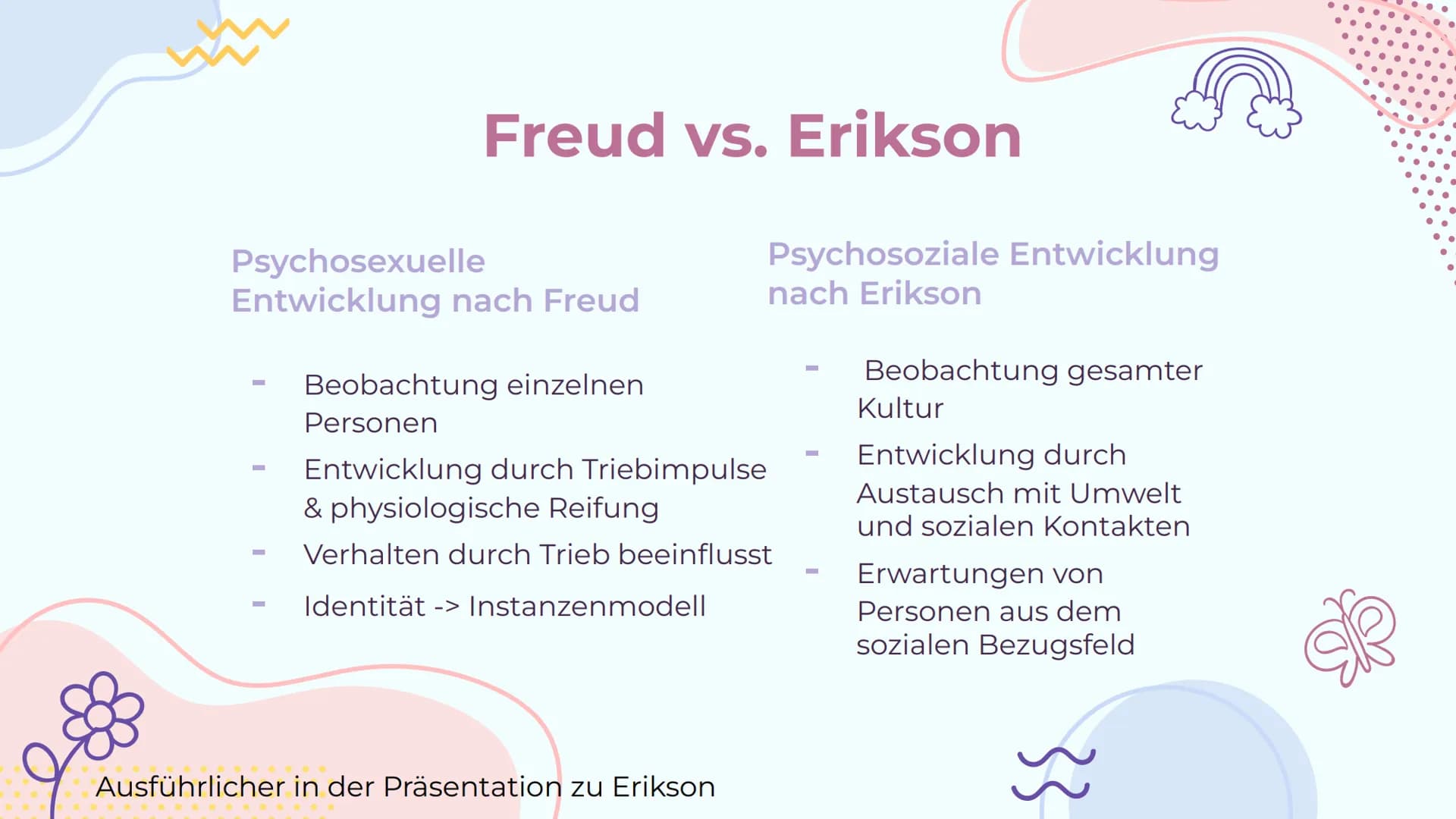 rok
Themenvernetzung
Von Lucie und Geeske
8}}
G Inhaltsverzeichnis
01
Entwicklung,
Sozialisation
und Erziehung
Freud, Erikson, Piaget,
Kohlb