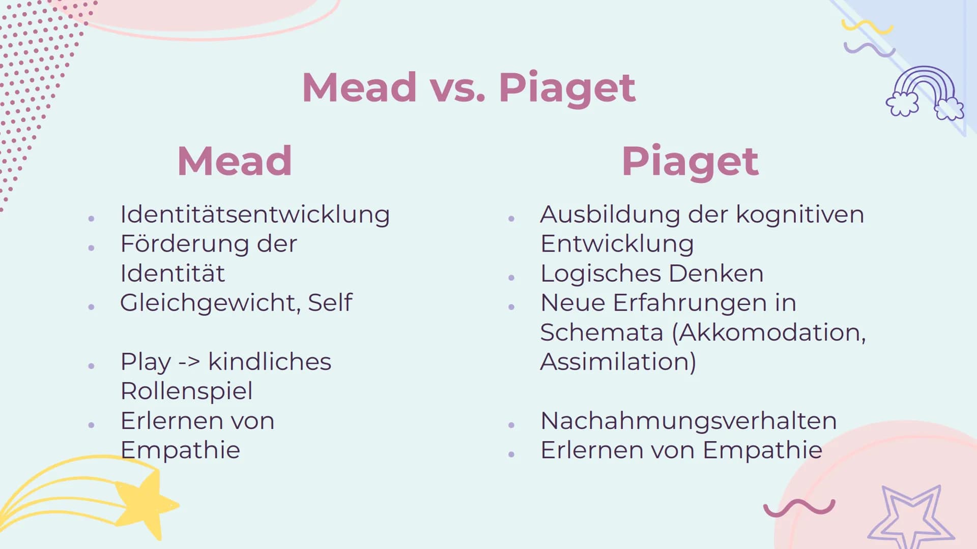 rok
Themenvernetzung
Von Lucie und Geeske
8}}
G Inhaltsverzeichnis
01
Entwicklung,
Sozialisation
und Erziehung
Freud, Erikson, Piaget,
Kohlb