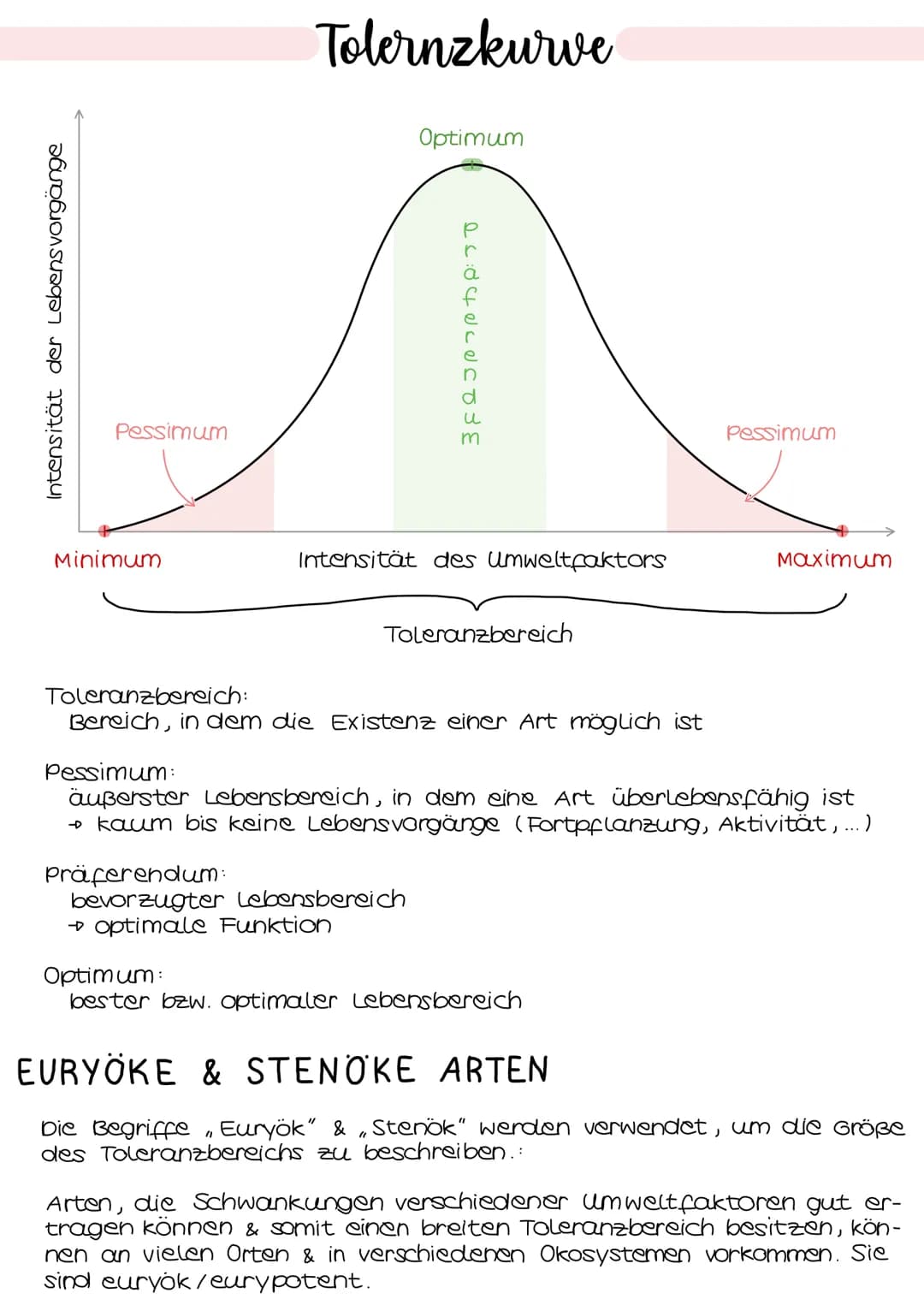 Intensität der Lebensvorgänge
Pessimum
Minimum
Tolernzkurve
Optimum
22:04 02 OCUSE
и
m
Intensität des Umweltfaktors
Präferendum:
bevorzugter