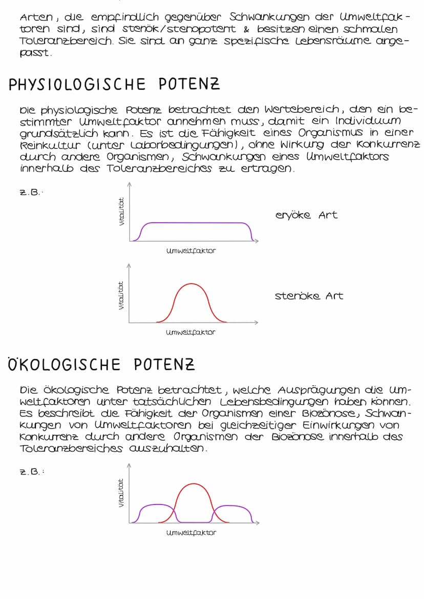 Intensität der Lebensvorgänge
Pessimum
Minimum
Tolernzkurve
Optimum
22:04 02 OCUSE
и
m
Intensität des Umweltfaktors
Präferendum:
bevorzugter