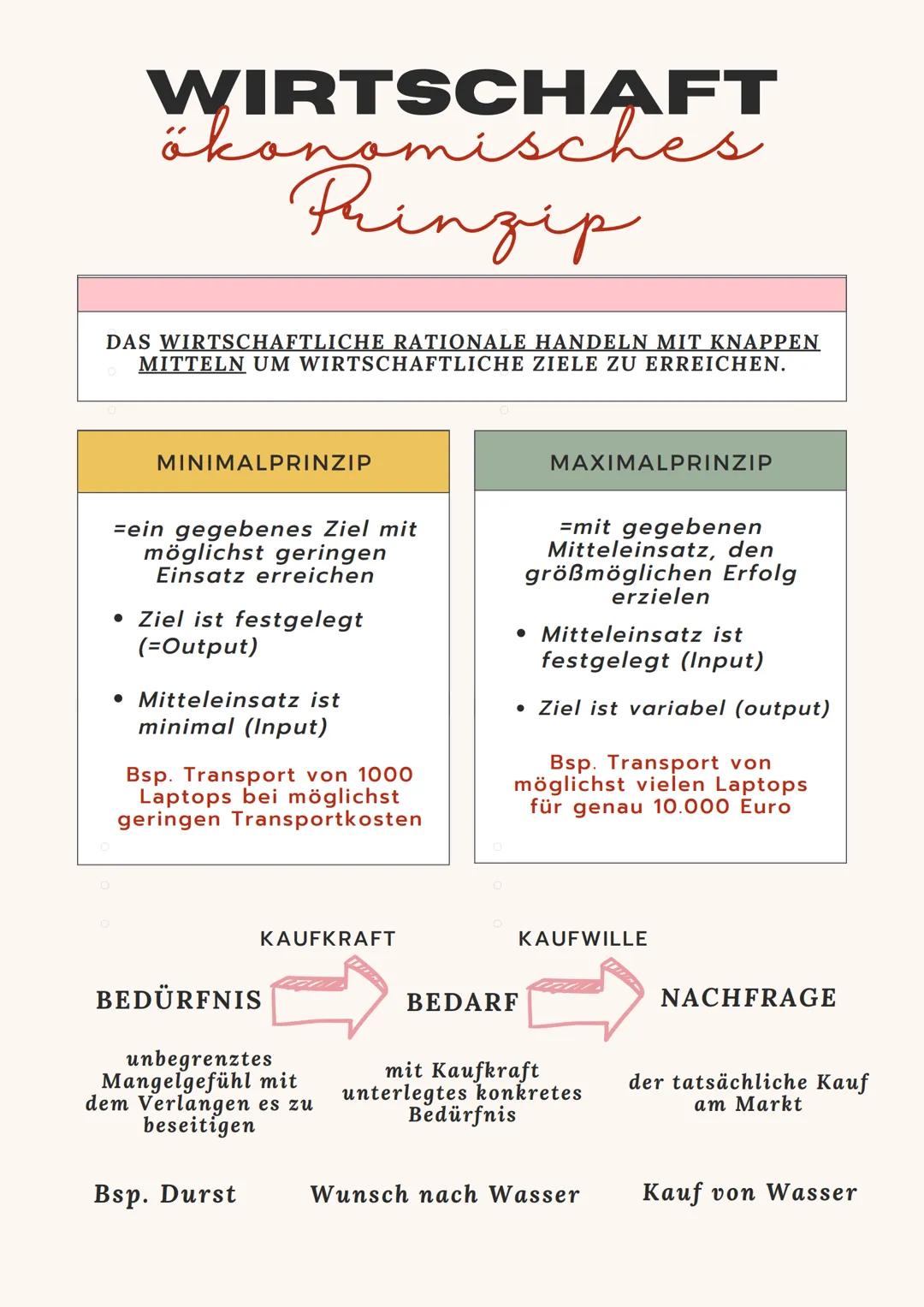 WIRTSCHAFT
ökonomisches
Prinzip
لالة
DAS WIRTSCHAFTLICHE RATIONALE HANDELN MIT KNAPPEN
MITTELN UM WIRTSCHAFTLICHE ZIELE ZU ERREICHEN.
MINIMA