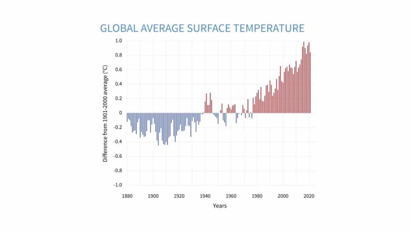 Kerstin Langenberger
www.telceBrewnes cise
2009
2019 Climate
change
Can we fix climate change? ●
●
●
●
●
●
Structure
Definition
Cause (human