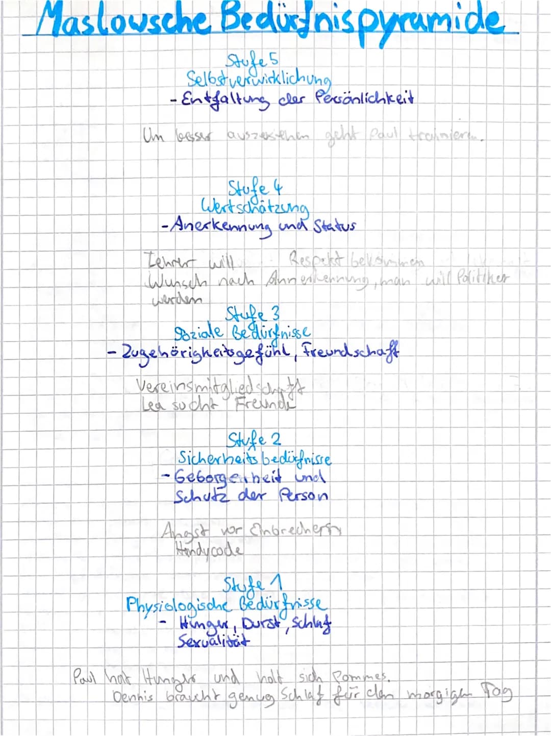 Maslowsche Bedürfnispyramide.
Stufe 5
Selbstverwirklichung
-Entfaltung der Persönlichkeit
Um besser auszekthen geht Paul transieran.
Stufe 4