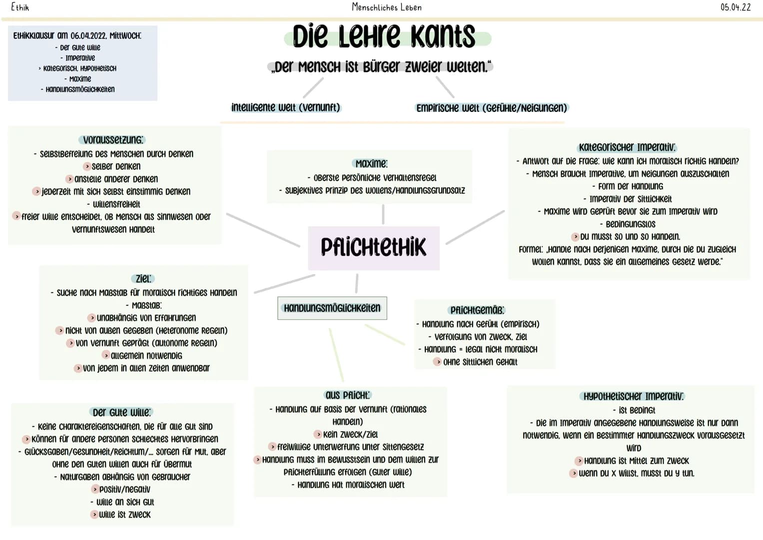 Ethik
EtHikklausur am 06.04.2022, MittWOCH:
- Der Gute wille
- Imperative
> KategorisCH, HYPOTHetiSCH
- Maxime
- HANDLUNGSMÖGLICHKeiten
vora