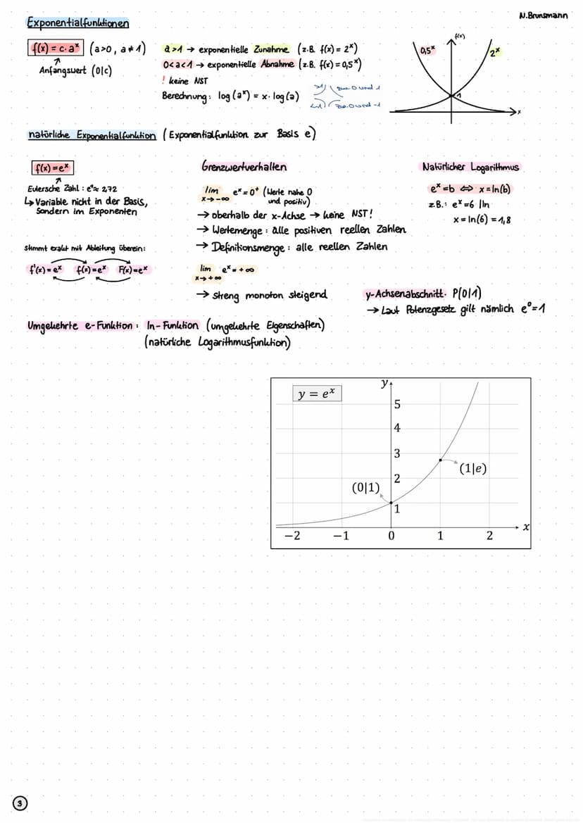 --- OCR Start ---
Funktionen
Definitionsmenge (ID):
Menge aller x-Werte
Wertemenge (IW):
Menge aller y-Werte
z.B.
Quadratische Funktionen (P