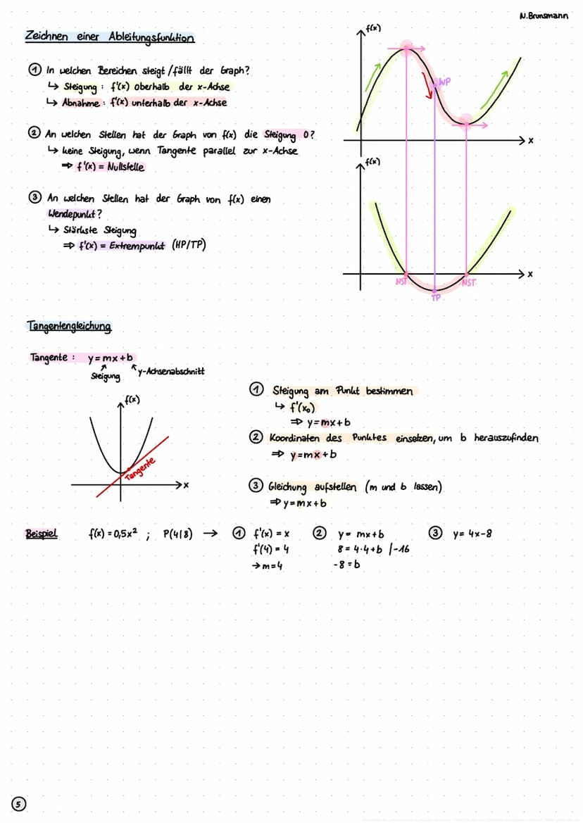 --- OCR Start ---
Funktionen
Definitionsmenge (ID):
Menge aller x-Werte
Wertemenge (IW):
Menge aller y-Werte
z.B.
Quadratische Funktionen (P