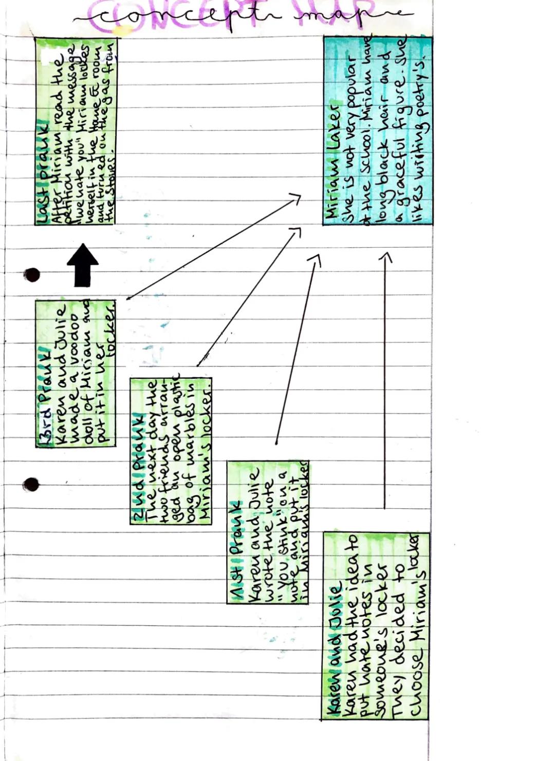 Everything About Locker 160: Summary, Characterization, and Analysis for School