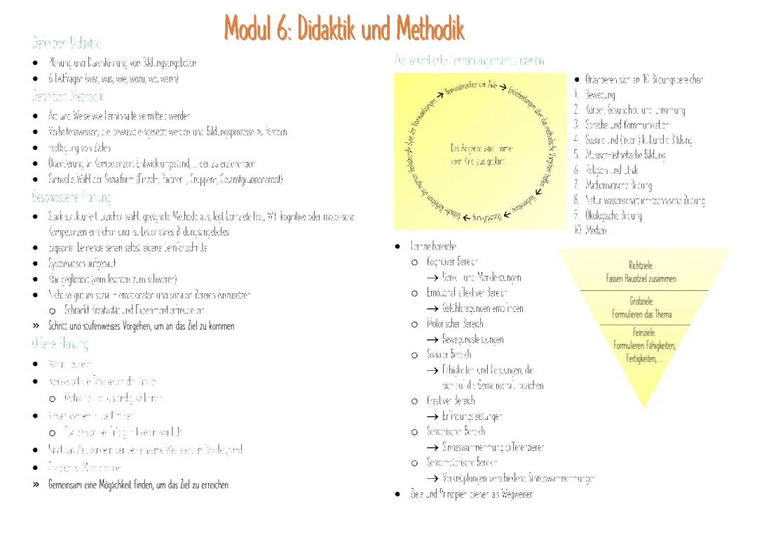 Coole Didaktik und Methodik Beispiele - Einfach erklärt!