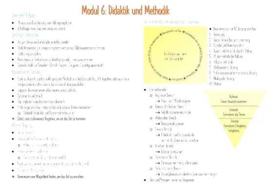 Know Didaktik und Methodik thumbnail