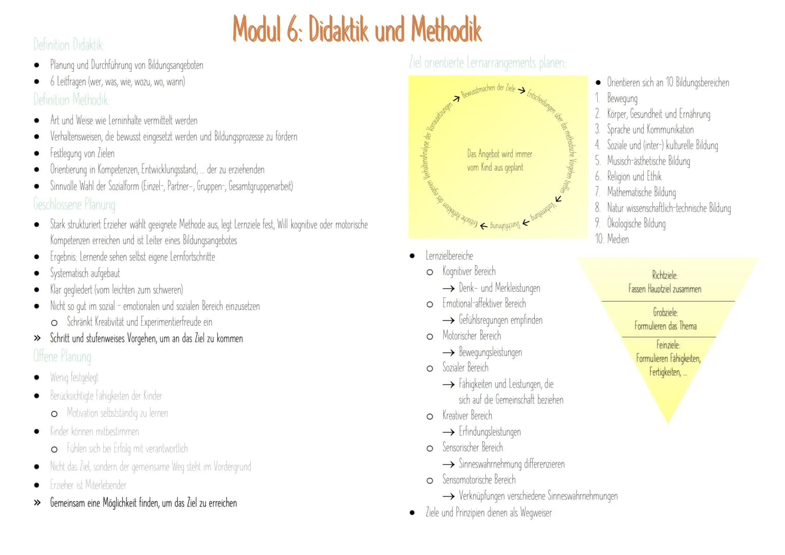 Definition Didaktik:
Planung und Durchführung von Bildungsangeboten
• 6 Leitfragen (wer, was, wie, wozu, wo, wann)
Definition Methodik:
Art 