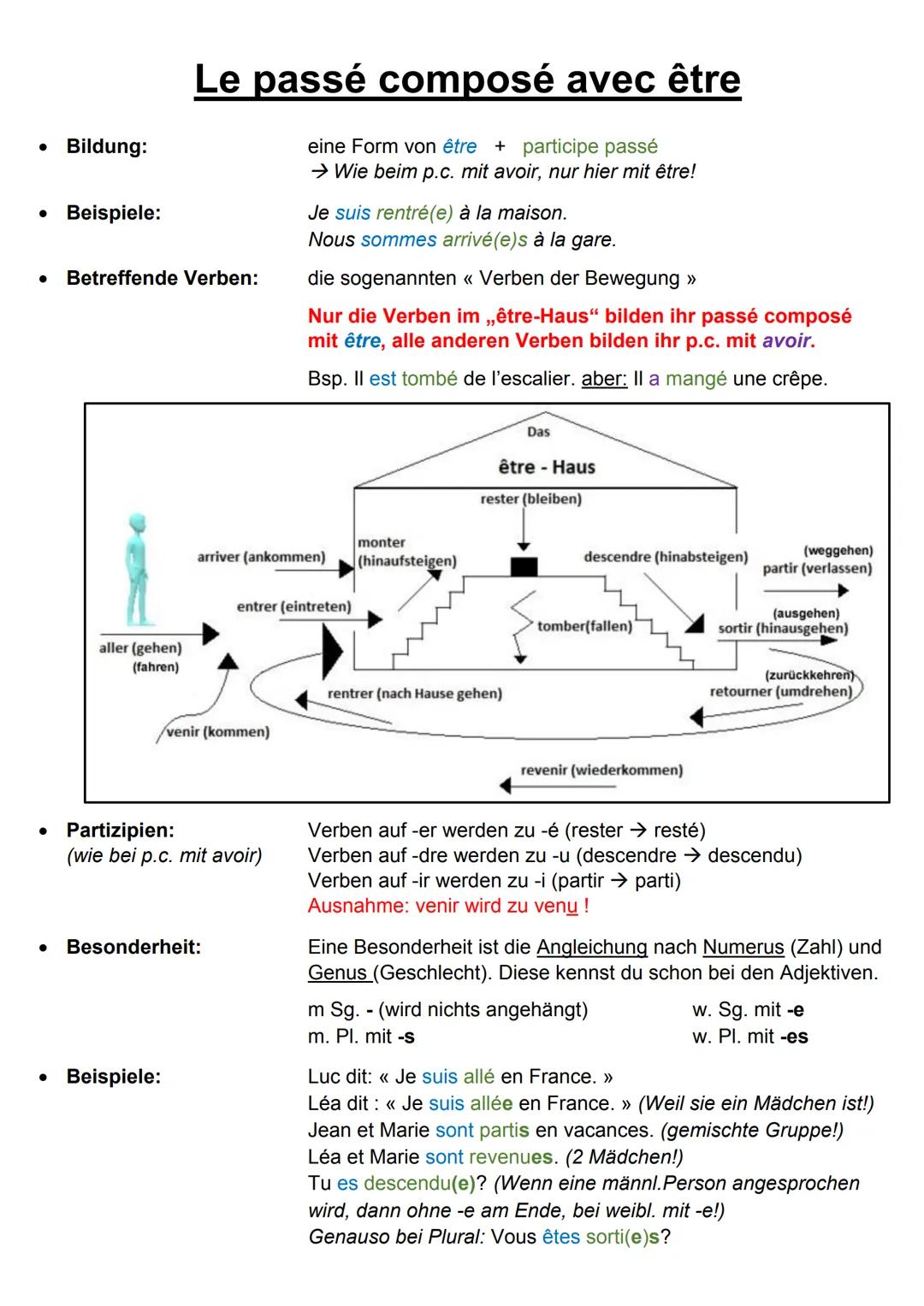 ●
●
Bildung:
Beispiele:
Partizipien:
Le passé composé avec avoir
eine Form von avoir + participe passé
J'ai mangé une crêpe.
Nous avons dorm