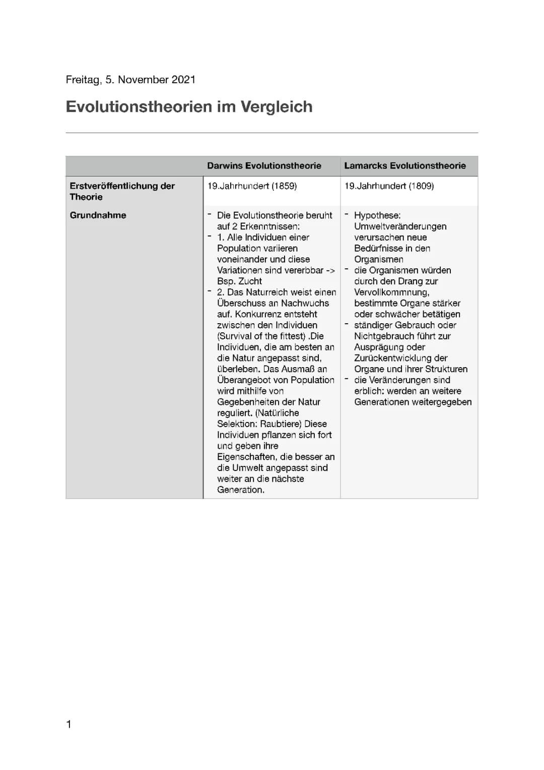 Darwins Evolutionstheorie und Lamarcks Evolutionstheorie 