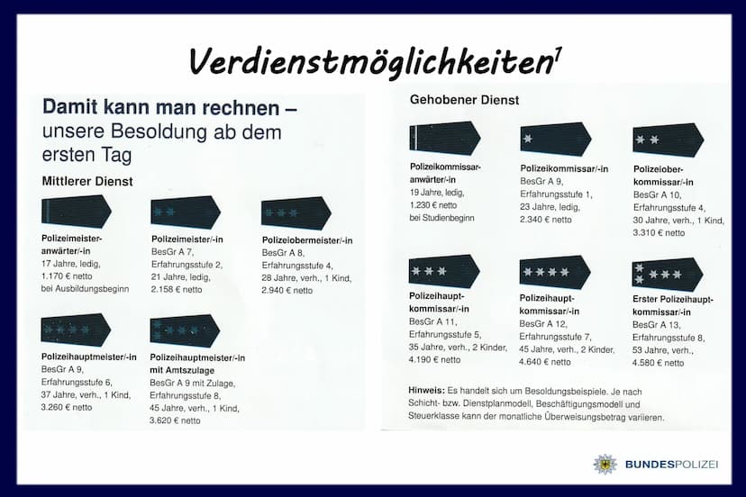 Polizist/-in
bei der
BUNDESPOLIZEI
@1gb 7634 Gliederung
Vorstellung des Berufsfelds
Persönliche Anforderungen
Ausbildungsgang
Persönliche Be