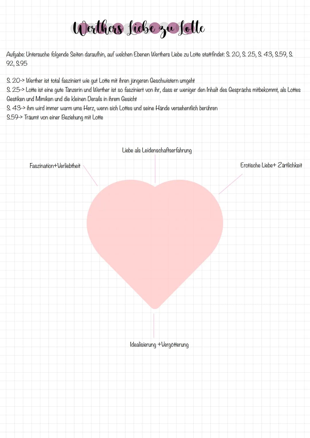 Darstellung Werthers
Aufgabe: Schreibe auf der Grundlage des Polaritätsprofils und deiner Kenntnisse des Buches eine Darstellung Werthers vo