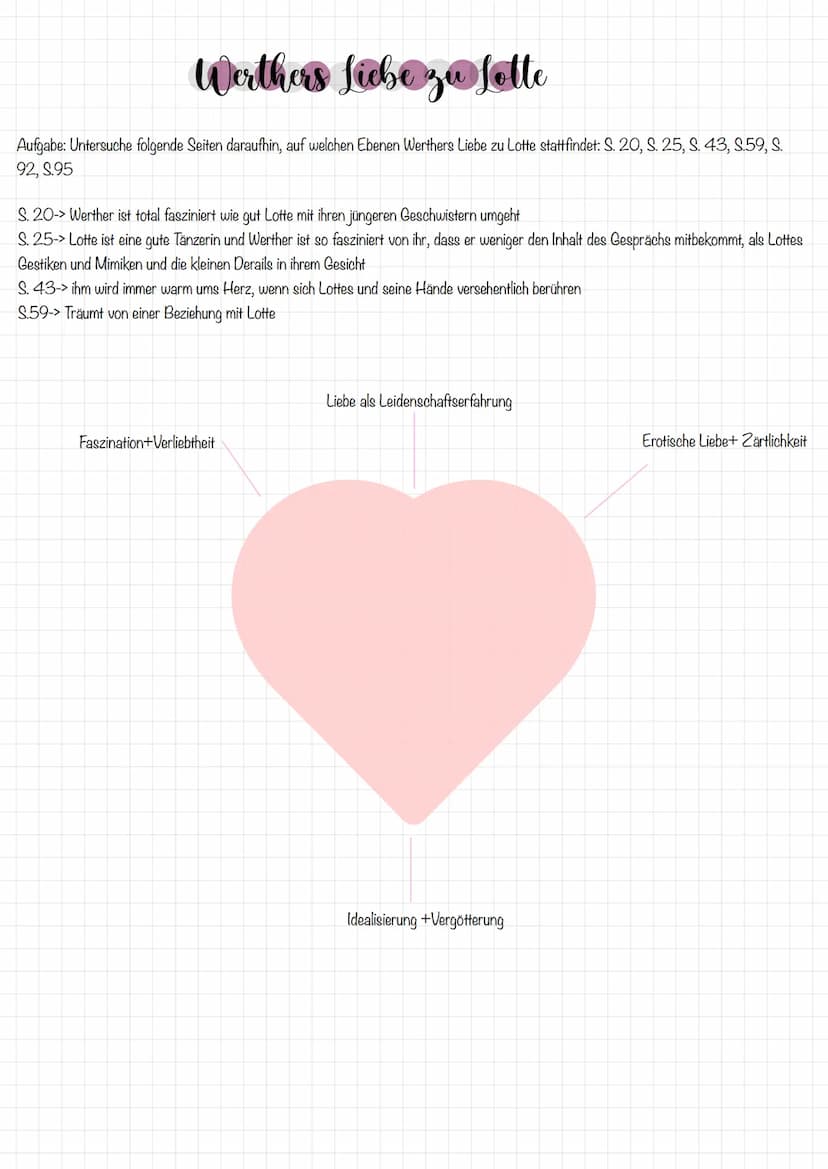 Darstellung Werthers
Aufgabe: Schreibe auf der Grundlage des Polaritätsprofils und deiner Kenntnisse des Buches eine Darstellung Werthers vo