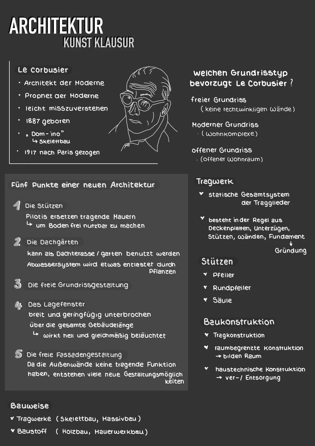 ARCHITEKTUR
KUNST KLAUSUR
Le Corbusier
• Architekt der Moderne
Propnet der Moderne
• leicht misszuverstehen
1887 geboren
Dom - ino"
↳ Skelet
