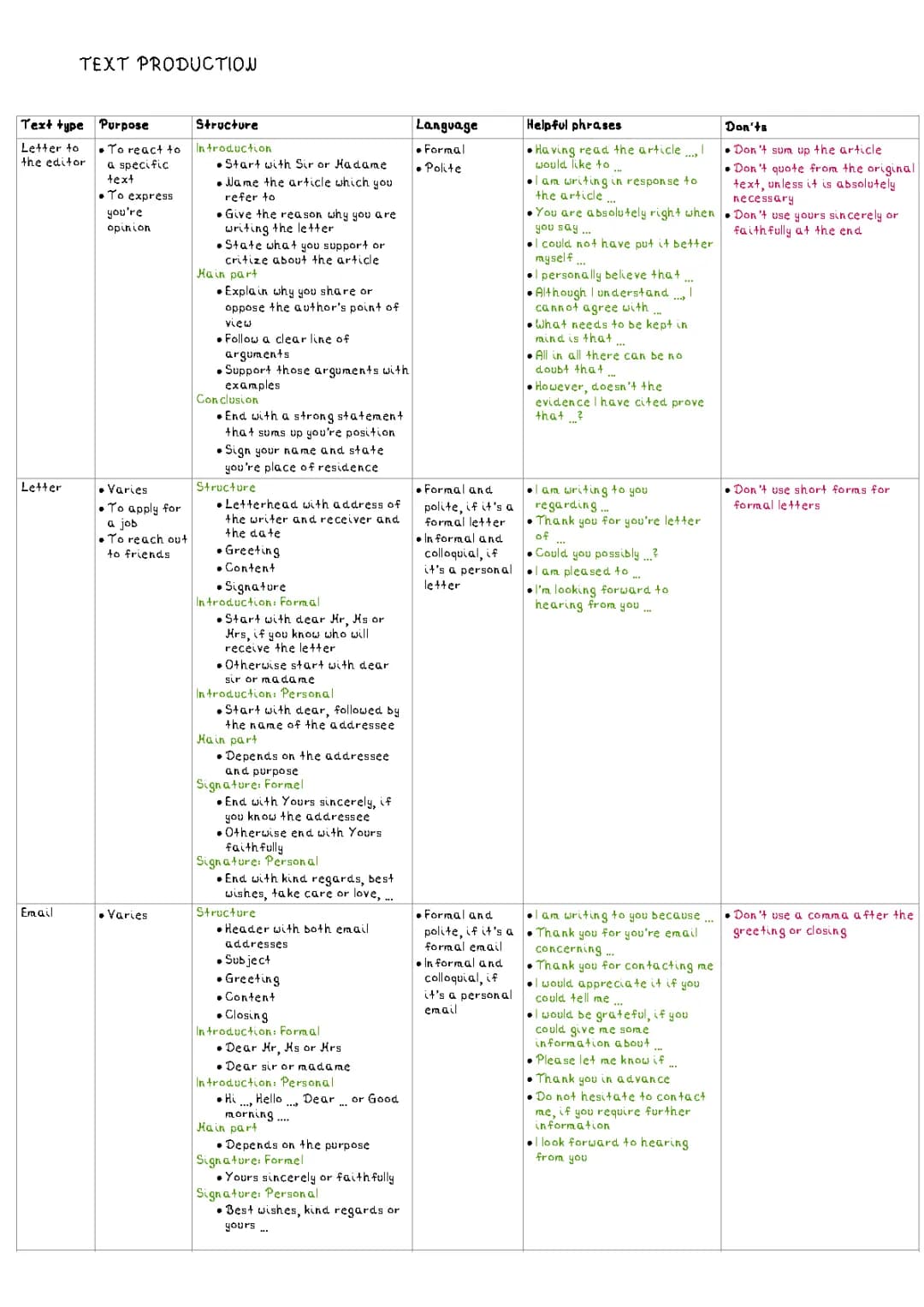 Text production 