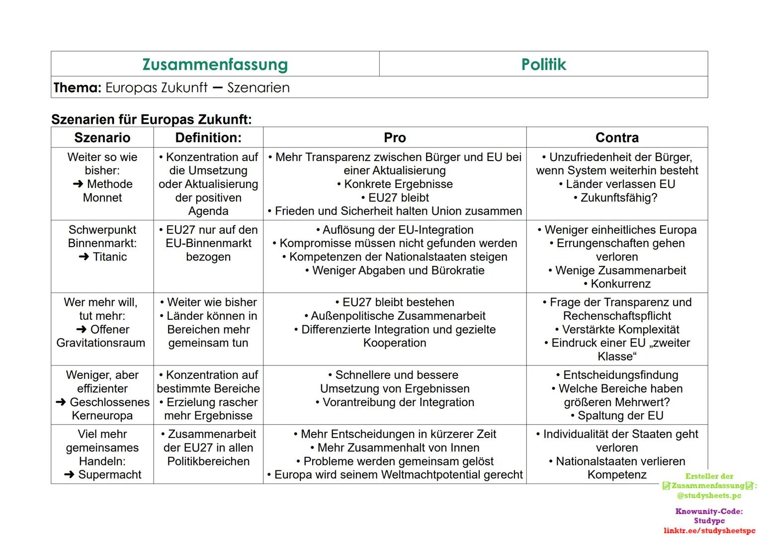 Zusammenfassung
Thema: Europas Zukunft - Szenarien
Szenario
Weiter so wie
bisher:
→ Methode
Monnet
Szenarien für Europas Zukunft:
Definition