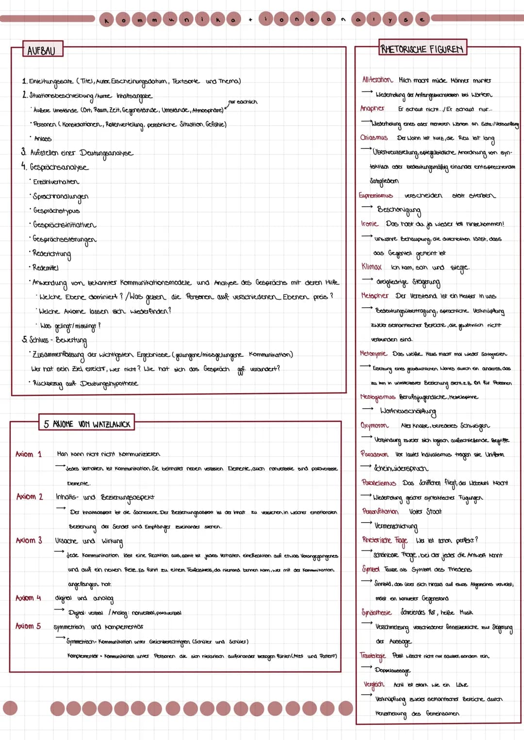 AUFBAU
1. Einleitungssate (Titel, Autor, Erscheinungsdatum, Textsorte und Thema)
2. Situationsbeschreibung /kurze Inhaltsangabe
Äußere Umstä