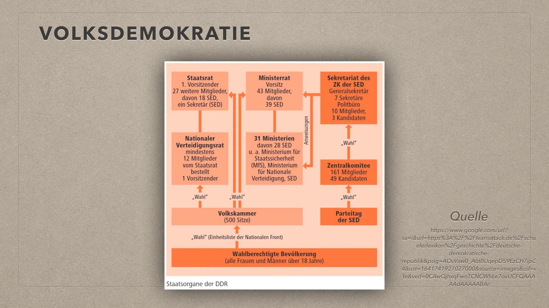 Es lebe die
DEUTSCHE
DEMOKRATISCHE REPUBLIK
FDO
GRUNDLAGEN DER DDR
S INHALT
●
●
●
●
●
●
Leitfrage
Verfassung
Marxistisch-leninistische Grund