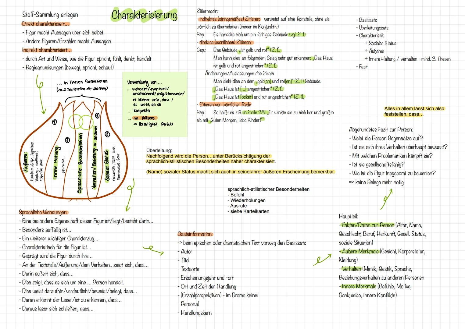 # Stoff-Sammlung anlegen
Direkt charakterisiert...
- Figur macht Aussagen über sich selbst
- Andere Figuren/Erzähler macht Aussagen
Indirekt