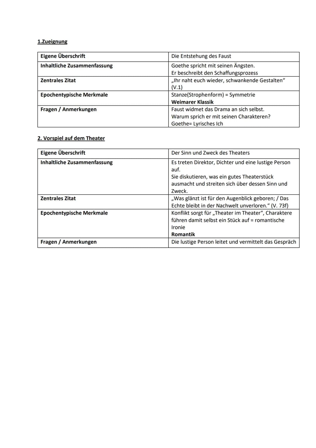 1.Zueignung
Eigene Überschrift
Inhaltliche Zusammenfassung
Zentrales Zitat
Epochentypische Merkmale
Fragen/Anmerkungen
2. Vorspiel auf dem T