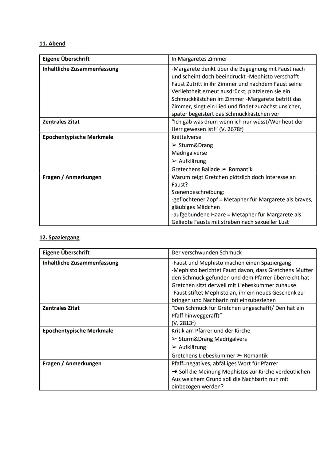 1.Zueignung
Eigene Überschrift
Inhaltliche Zusammenfassung
Zentrales Zitat
Epochentypische Merkmale
Fragen/Anmerkungen
2. Vorspiel auf dem T
