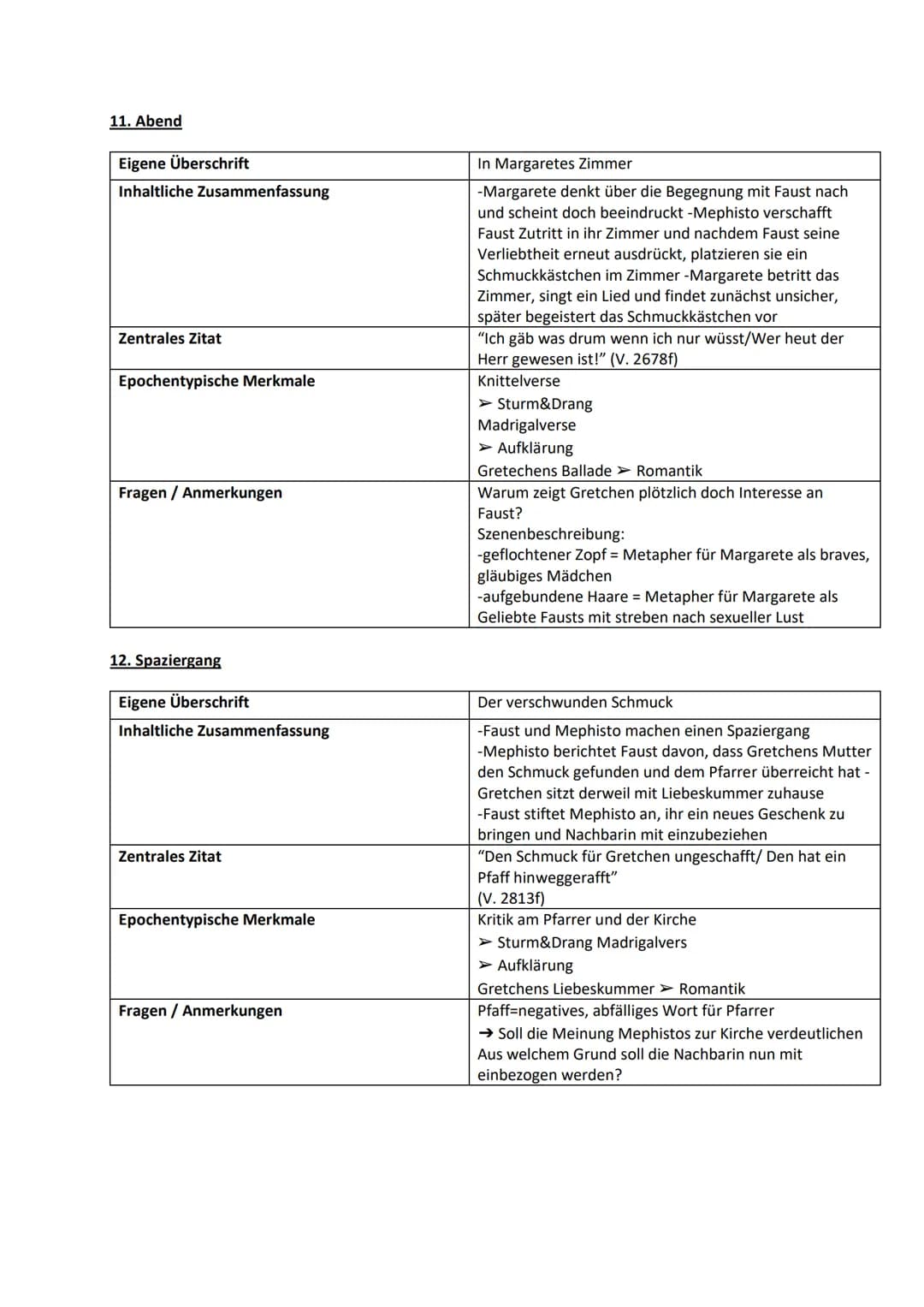 1.Zueignung
Eigene Überschrift
Inhaltliche Zusammenfassung
Zentrales Zitat
Epochentypische Merkmale
Fragen/Anmerkungen
2. Vorspiel auf dem T