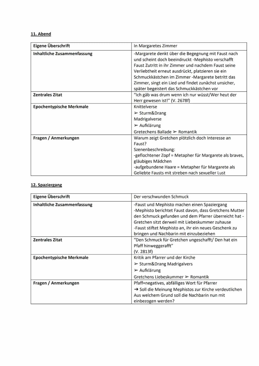 1.Zueignung
Eigene Überschrift
Inhaltliche Zusammenfassung
Zentrales Zitat
Epochentypische Merkmale
Fragen/Anmerkungen
2. Vorspiel auf dem T
