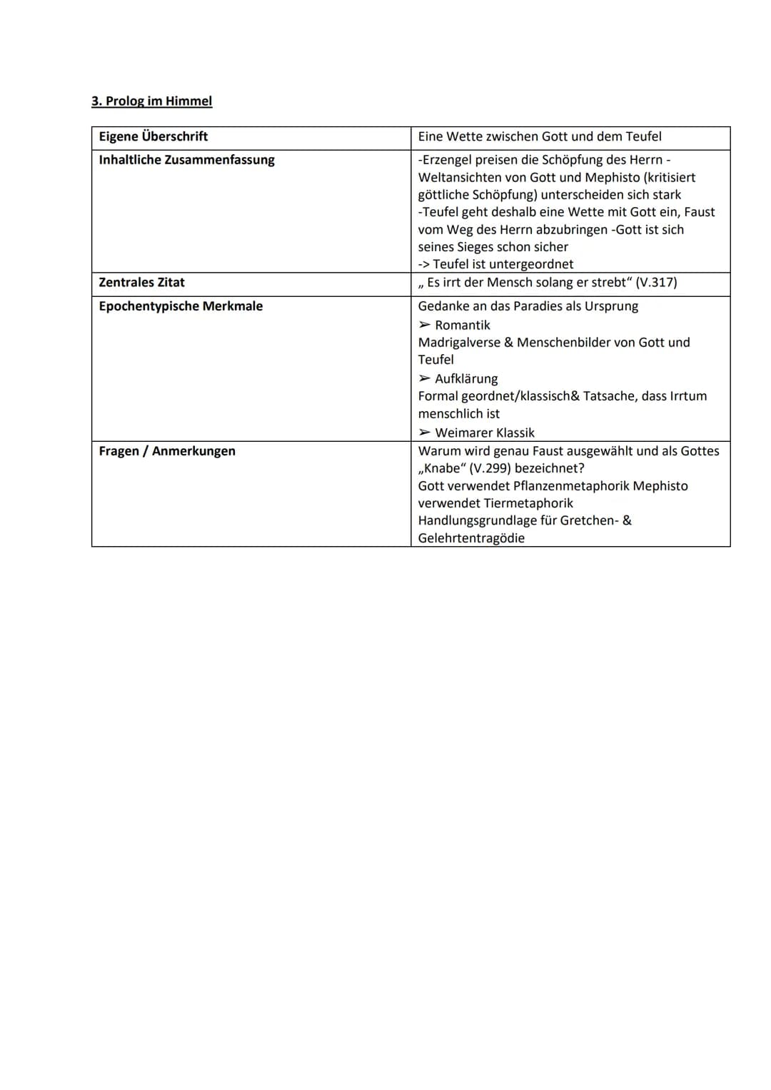 1.Zueignung
Eigene Überschrift
Inhaltliche Zusammenfassung
Zentrales Zitat
Epochentypische Merkmale
Fragen/Anmerkungen
2. Vorspiel auf dem T