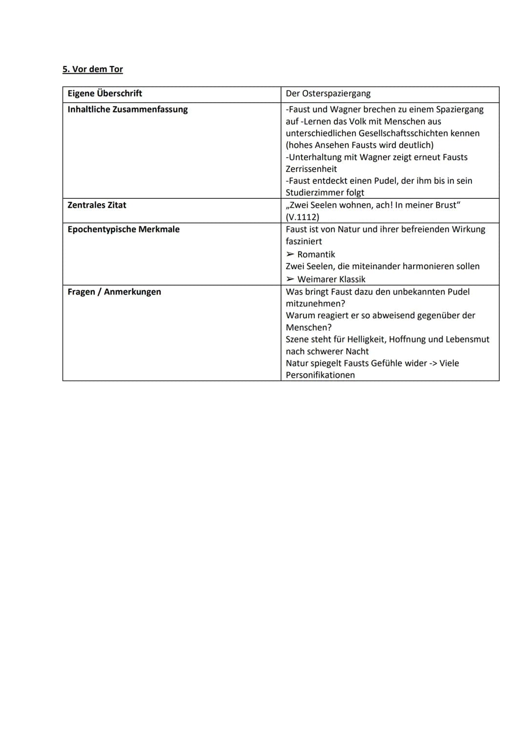 1.Zueignung
Eigene Überschrift
Inhaltliche Zusammenfassung
Zentrales Zitat
Epochentypische Merkmale
Fragen/Anmerkungen
2. Vorspiel auf dem T