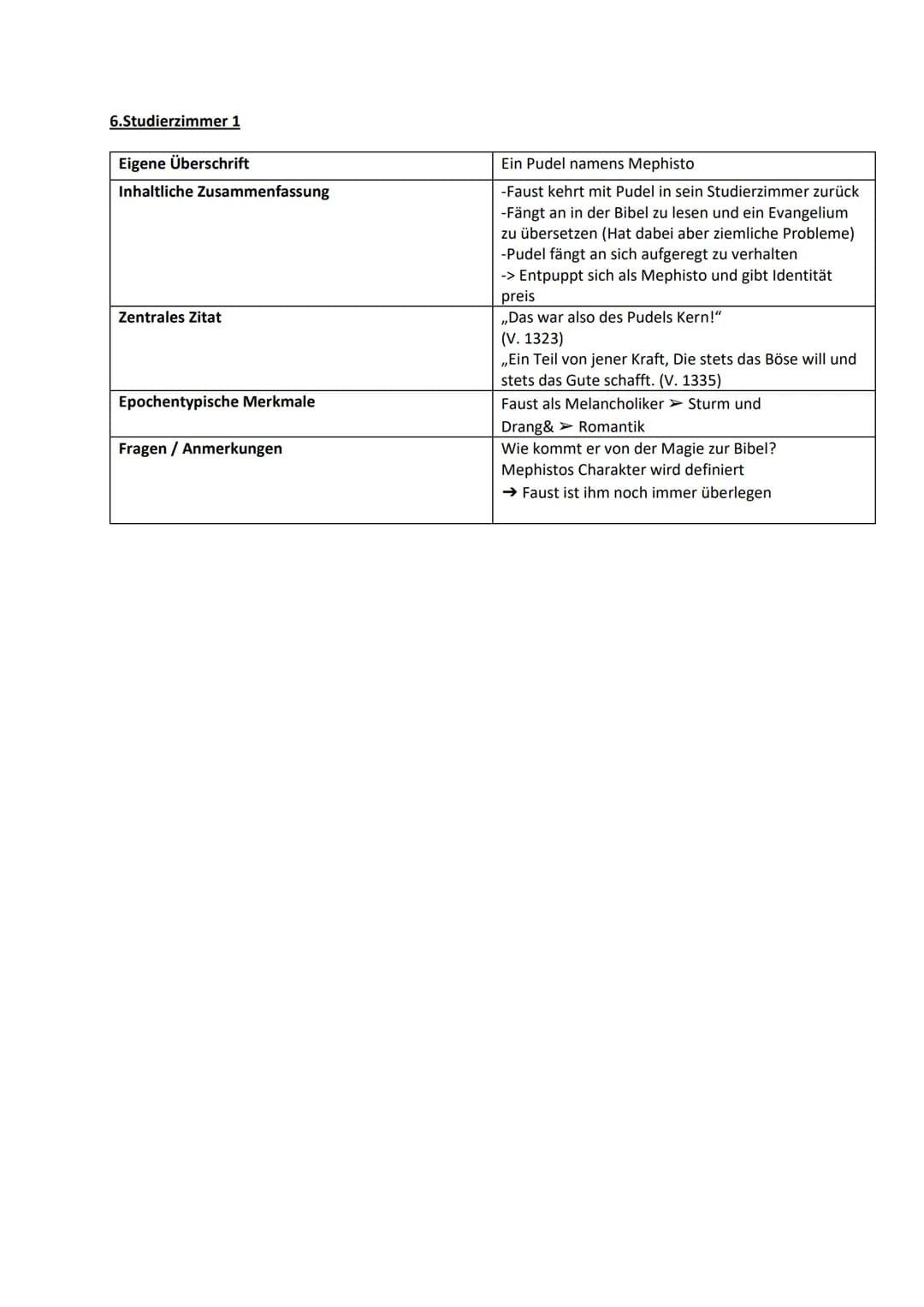 1.Zueignung
Eigene Überschrift
Inhaltliche Zusammenfassung
Zentrales Zitat
Epochentypische Merkmale
Fragen/Anmerkungen
2. Vorspiel auf dem T