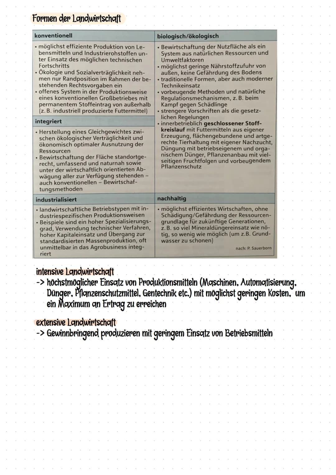 Markt- und exportorientiertes Agrobusiness
Agrobusiness eine argrarindustrielle Produktionsformen, die neben der Landwirtschaft alle mit ihr