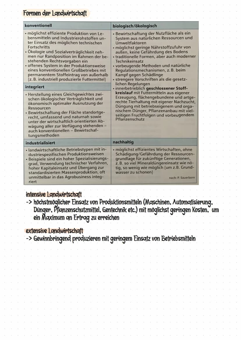 Markt- und exportorientiertes Agrobusiness
Agrobusiness eine argrarindustrielle Produktionsformen, die neben der Landwirtschaft alle mit ihr