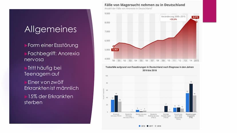 Magersucht
WARUM GERATEN SO VIELE MÄDCHEN IN DIESE LAGE? Gliederung
► Was ist Magersucht?
Allgemeines
Anzeichen
► Folgen
Behandlung
▸ Gründe