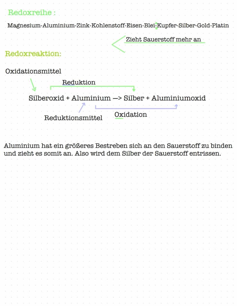 Oxidation:
Reduktion:
CHEMIE LERNZETTEL
Bei einer Oxidation reagiert ein Stoff mit Sauerstoff.
Bei einer Reduktion wird einem Oxid der Sauer