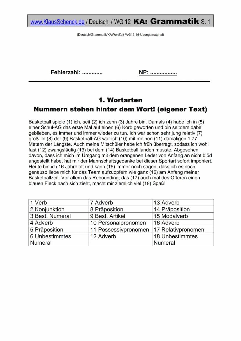 www.KlausSchenck.de / Deutsch / WG 12 KA: Grammatik... / S. 1
(Deutsch/Grammatik/KAWortZeit-WG12-16-Übungsmaterial)
Fehlerzahl:
1. Wortarten