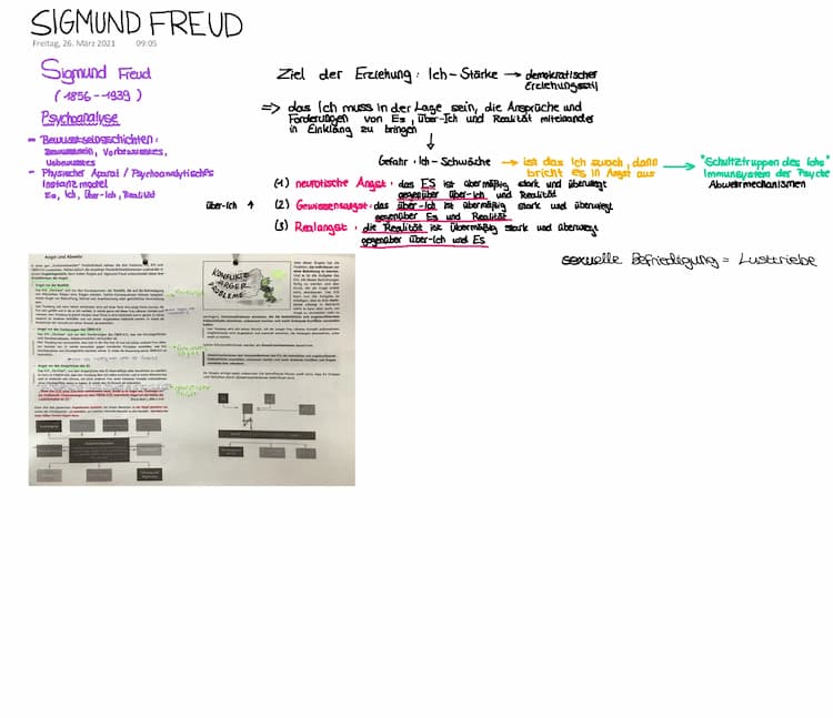 Know Angst und Abwehr (Sigmund Freud) thumbnail